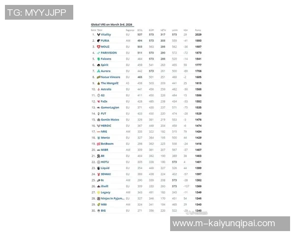 2026电竞新闻CSGO耐力排行榜揭晓TES战队荣登第一名引发热议