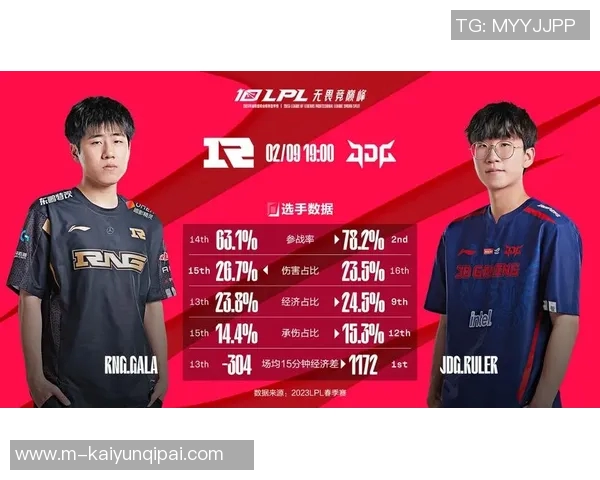 2026电竞新闻数据分析RNG战队在不同赛季中的灵活性表现及其影响因素探讨
